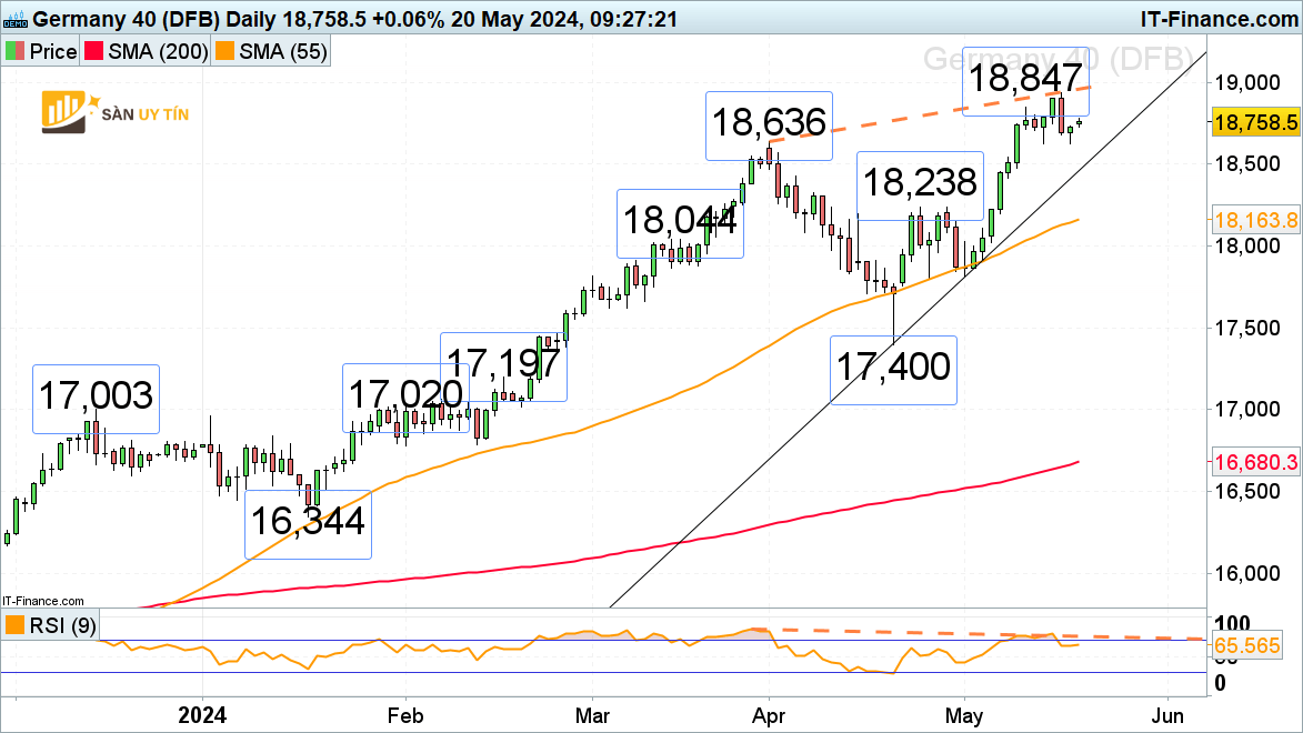 Bieu do hang ngay DAX 1