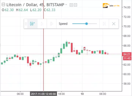 Backtest bang TradingView