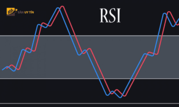 Bí quyết sử dụng RSI chuyên sâu hiệu quả trong Forex