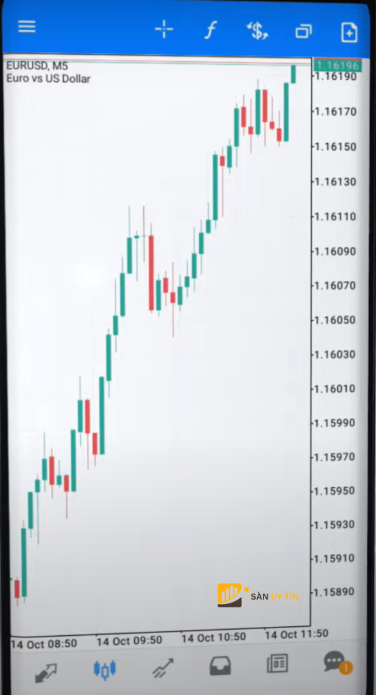 Bieu do ung dung MT5 dien thoai