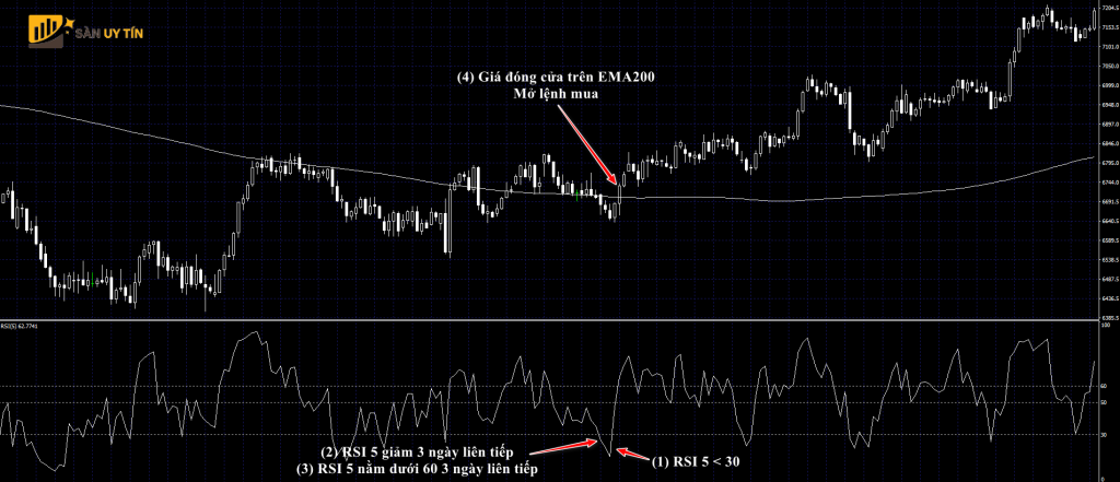 He thong giao dich Triple RSI