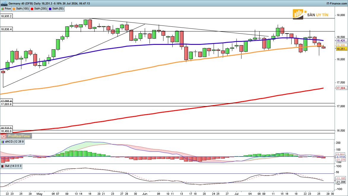 Bieu do hang ngay DAX 40