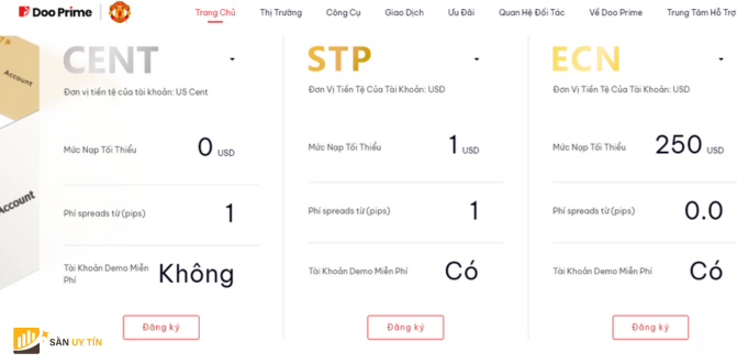 Cac loai tai khoan giao dich cua Doo Prime