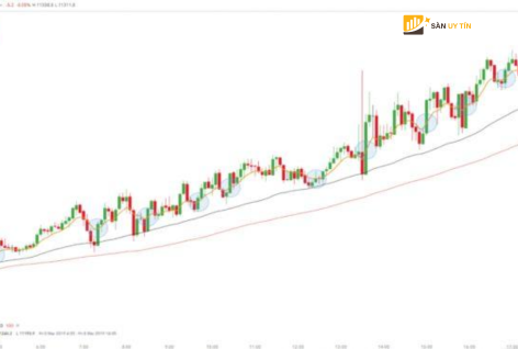 Day Trading voi ty gia EURUSD