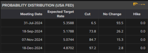 Du lieu su dung Reuters Eikon