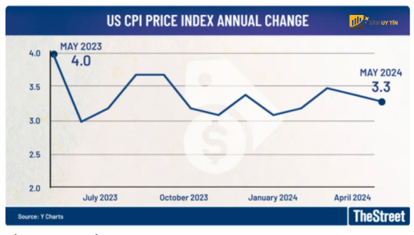 FedWatch cua CME Group