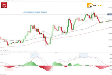 Giao dich Scalping tren ty gia EURUSD