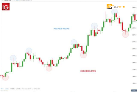 Giao dich xu huong tren ty gia EURUSD