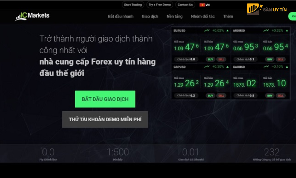 ICMarkets la mot trong cac san Forex co nen tang giao dich tot nhat hien nay