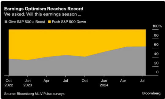 Markets Live Pulse cua Bloomberg