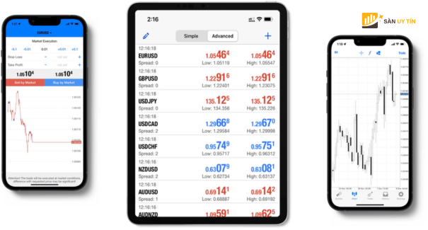 MetaTrader 4 MT4 la mot trong nhung phan mem giao dich tu dong Forex tot nhat hien nay