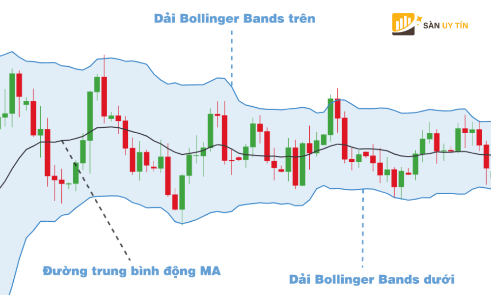 Mot trong nhung cong cu ho tro giao dich tren MT4MT5 quan trong la chi bao ky thuat