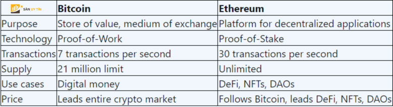 Phan thuong va tuy chon Staking Ethereum