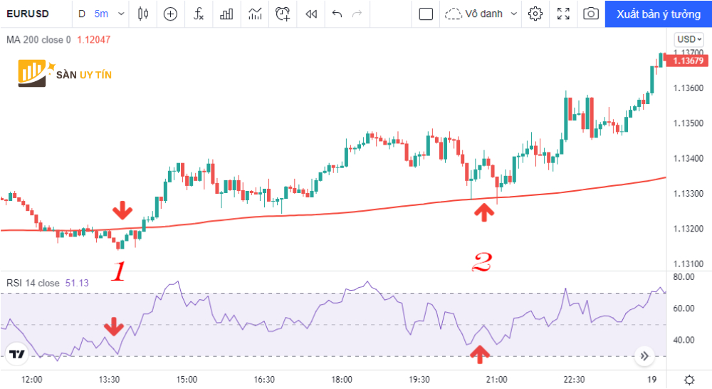 Scalping voi RSI