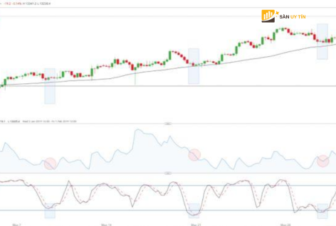 Swing Trading tren ty gia GBPUSD