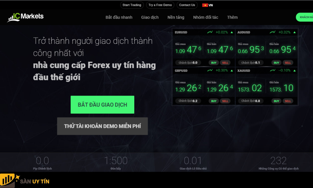 la mot trong nhung san Forex ho tro khach hang Viet Nam tot nhat