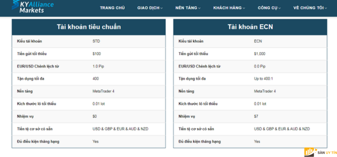 Cac loai tai khoan giao dich san Forex Sky