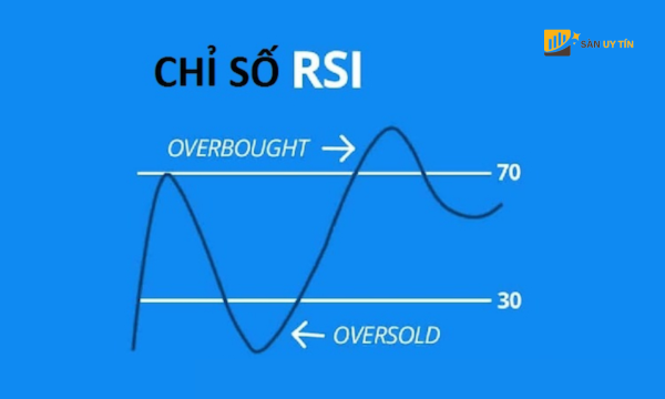 Chi so suc manh tuong doi hay RSI