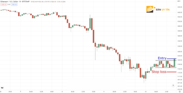 Cho doi gia breakout khoi mo hinh nen de dat SL