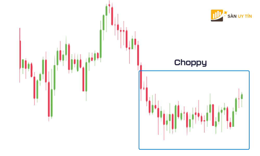 Choppy Market la gi