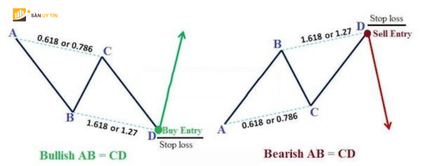 Dat Stop loss cat lo