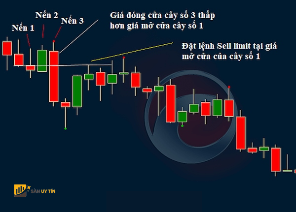 Do chinh xac cao va ung dung hieu qua trong trading