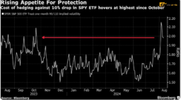 Du lieu Bloomberg ve quy giao dich chung khoan