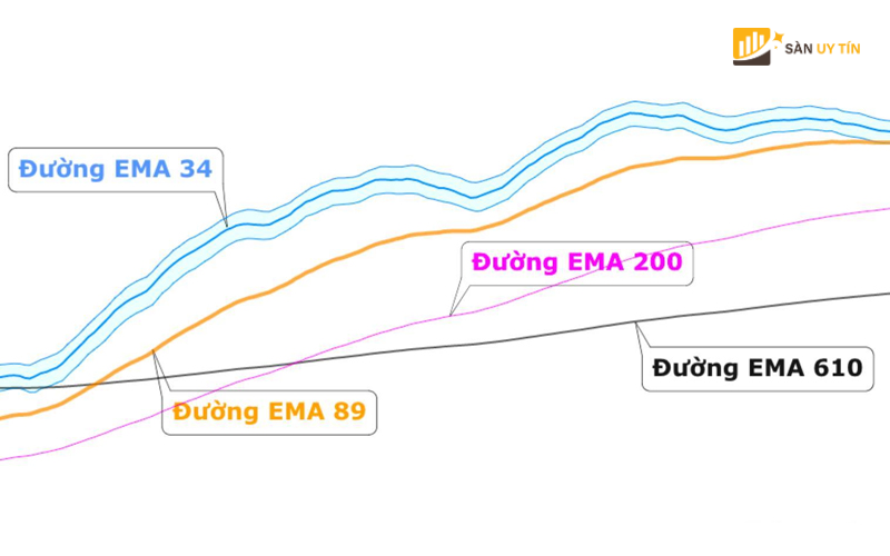 EMA 34 89 la gi