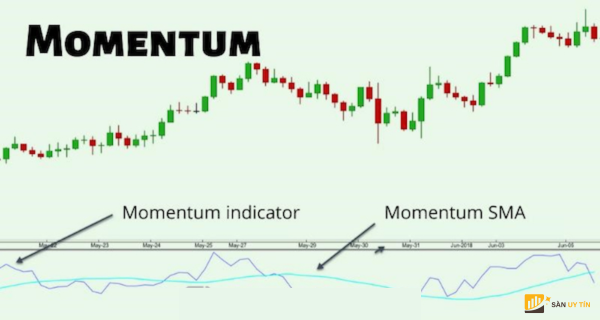 Momentum la mot chi bao dong luong