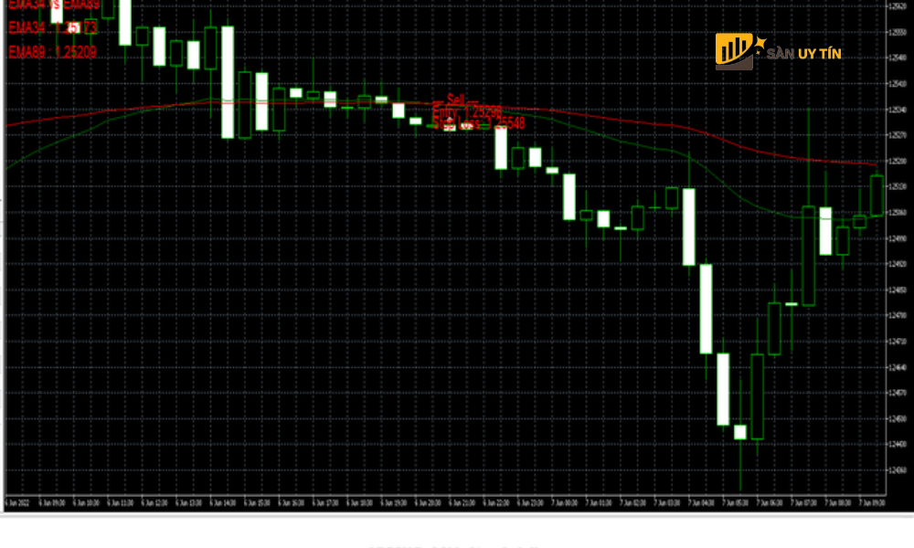 Mot so luu y khi su dung Cross EMA 34 89