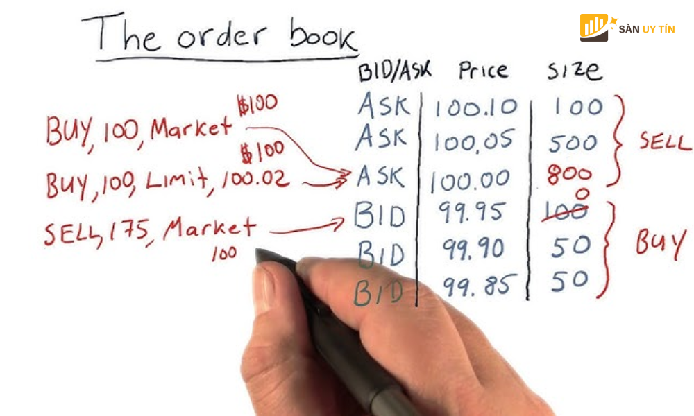 Order Book la gi