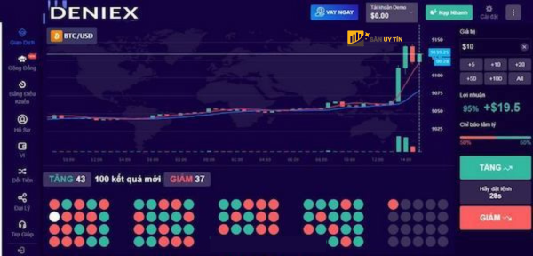 San Deniex cung cung cap ty le Payout 95 rat hap dan.