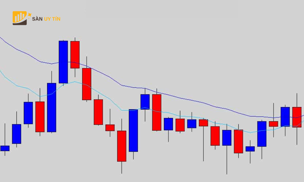 Su dung cac mo hinh Price Action de xac dinh thi truong bien dong