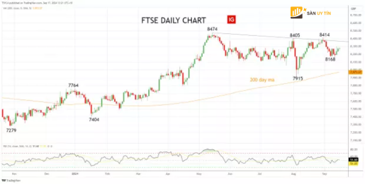 Bieu do FTSE hang ngay 1