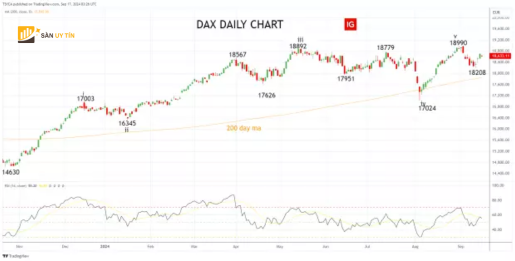 Bieu do hang ngay DAX 1