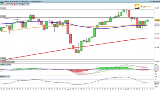 Dax phuc hoi 18.500