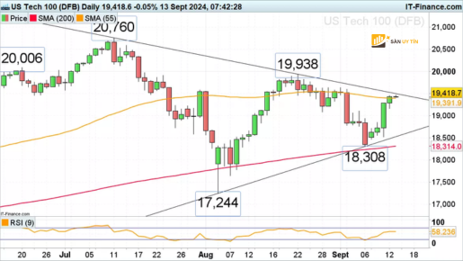 Nasdaq 100 ket thuc tuan o muc cao