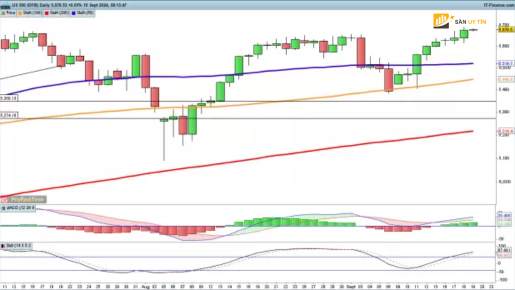 SP 500 dat ky luc moi