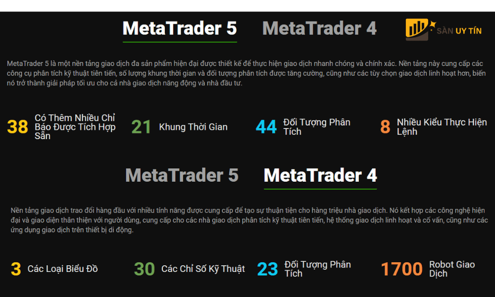Investizo cung cap nen tang giao dich tien tien toc do khop lenh sieu nhanh