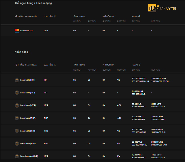 San giao dich Investizo cho phep nguoi dung gui tien va rut tien mien phi