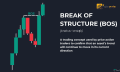 BOS là gì? Cách nhận biết và áp dụng trong trading