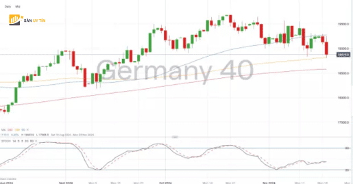 Bieu do DAX