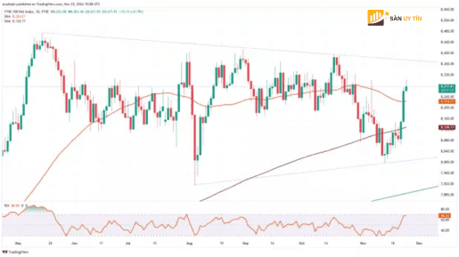 Bieu do hang ngay FTSE 100