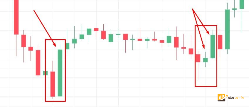 Bullish Order Block Khoi lenh tang