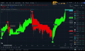 Cách vẽ đường hỗ trợ và kháng cự trên Tradingview chi tiết nhất