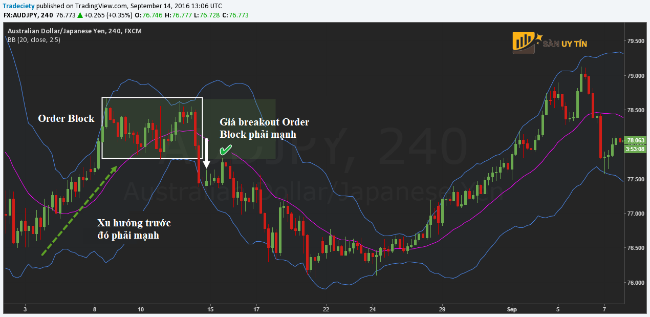 Cach xac dinh Order Block trong Forex