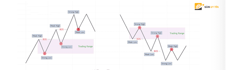 Cong cu Trading Range