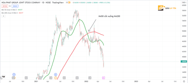 Death Cross la gi