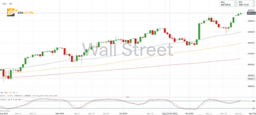 Dow van tren da dat 45.000