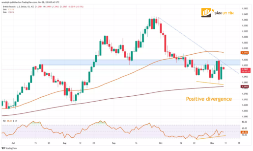 GBPUSD tang gia